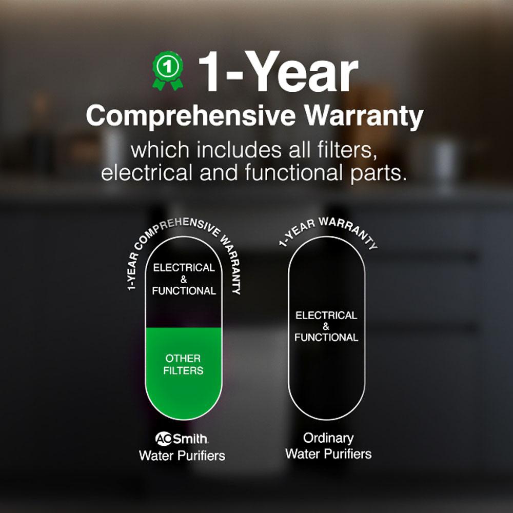 AO Smith Under the Sink UV Water Purifier with 6 stage purification, Goose Neck Faucet and 1 Year Warranty, White, U2 Series-Without Storage - Image 3