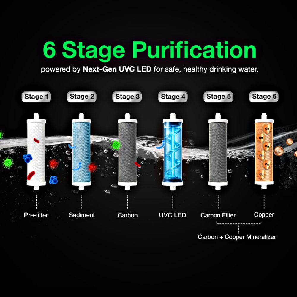 AO Smith Under the Sink UV Water Purifier with 6 stage purification, Goose Neck Faucet and 1 Year Warranty, White, U2 Series-Without Storage - Image 4