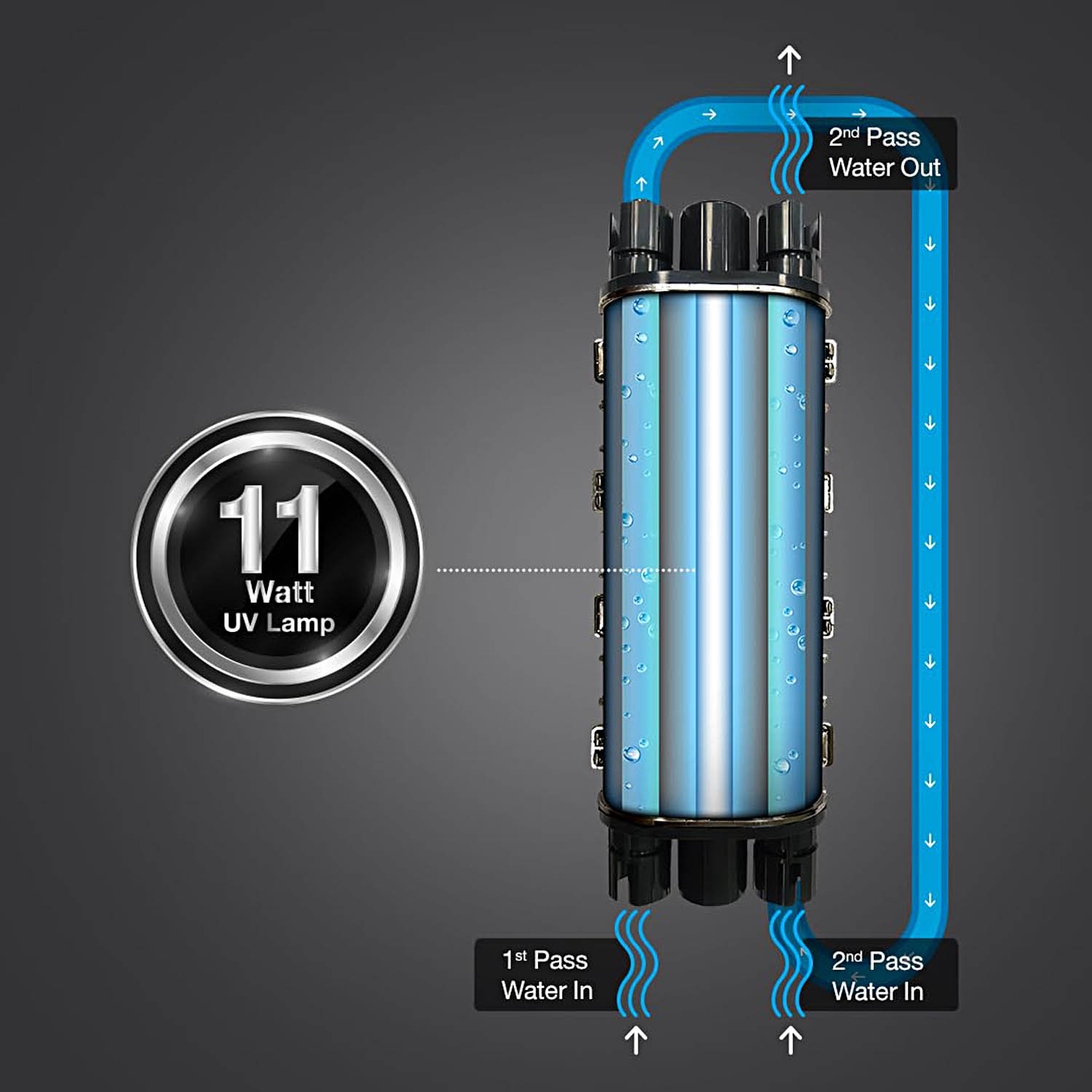 AO Smith Uv water purifier Intelli UV+ AO Smith Uv water purifier Intelli UV+ - Image 8