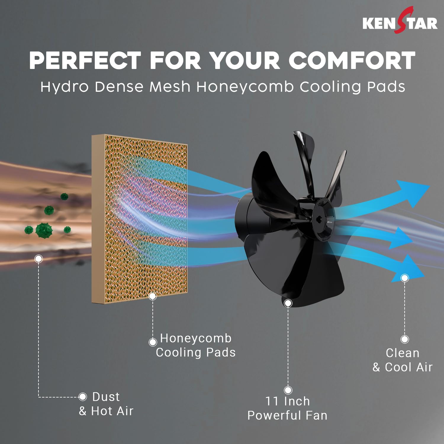 Kenstar Personal Desert Cooler with Honeycomb Cooling Pads, Collapsible Louvres, Powerful Blower and Double Ball Bearing Motor, Grey, Little-20 L - Image 4