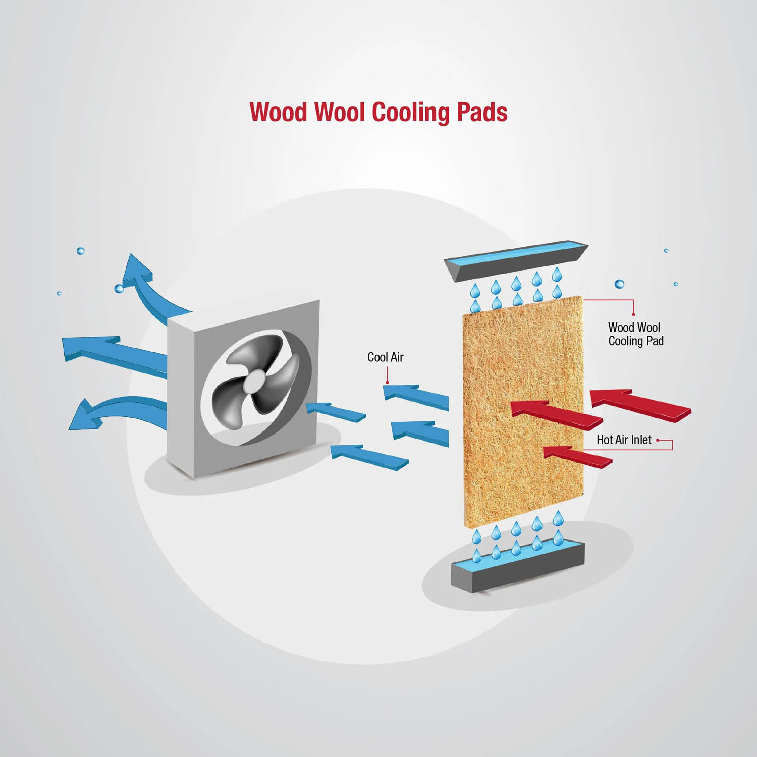 Kenstar Personal Air Cooler with Quadraflow Technology, Double Ball Bearing Motor, 3 Wood Wool Cooling Pads, Grey, Faratta-51 L - Image 6