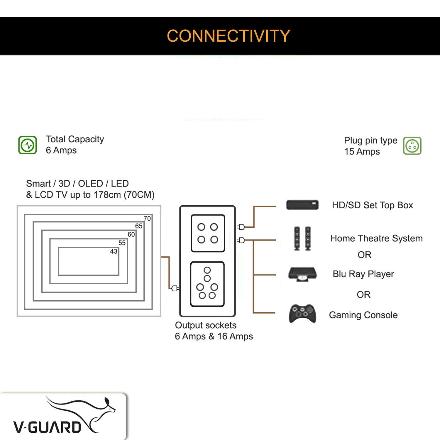 V GUARD Voltage stabilizers DIGI 200 - Image 13
