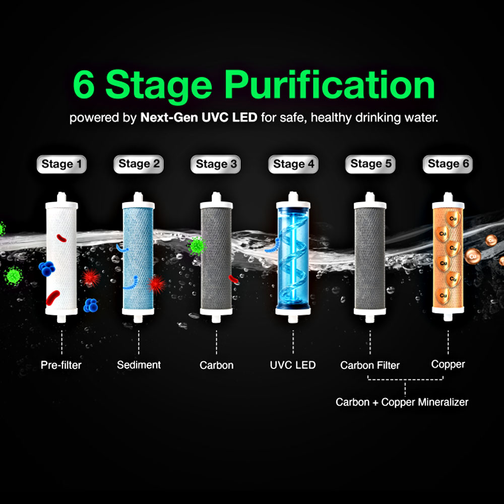 AO Smith Under the Sink UV Water Purifier with 6 stage purification, Goose Neck Faucet and 1 Year Warranty, White, U2 Pro, Without Storage - Image 4