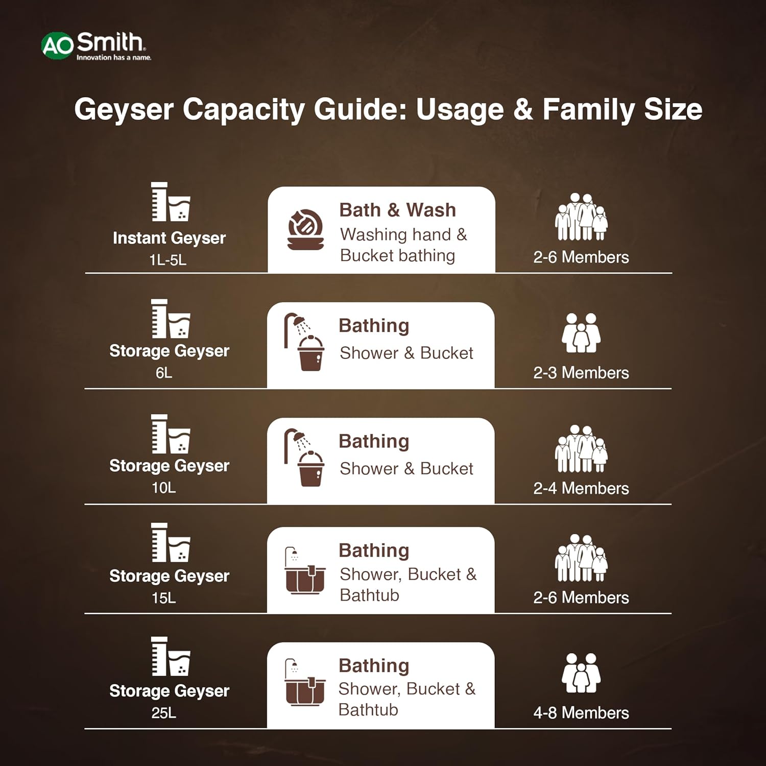 AO Smith Storage Water heater Elegance-025-Slim-RHS - Image 7