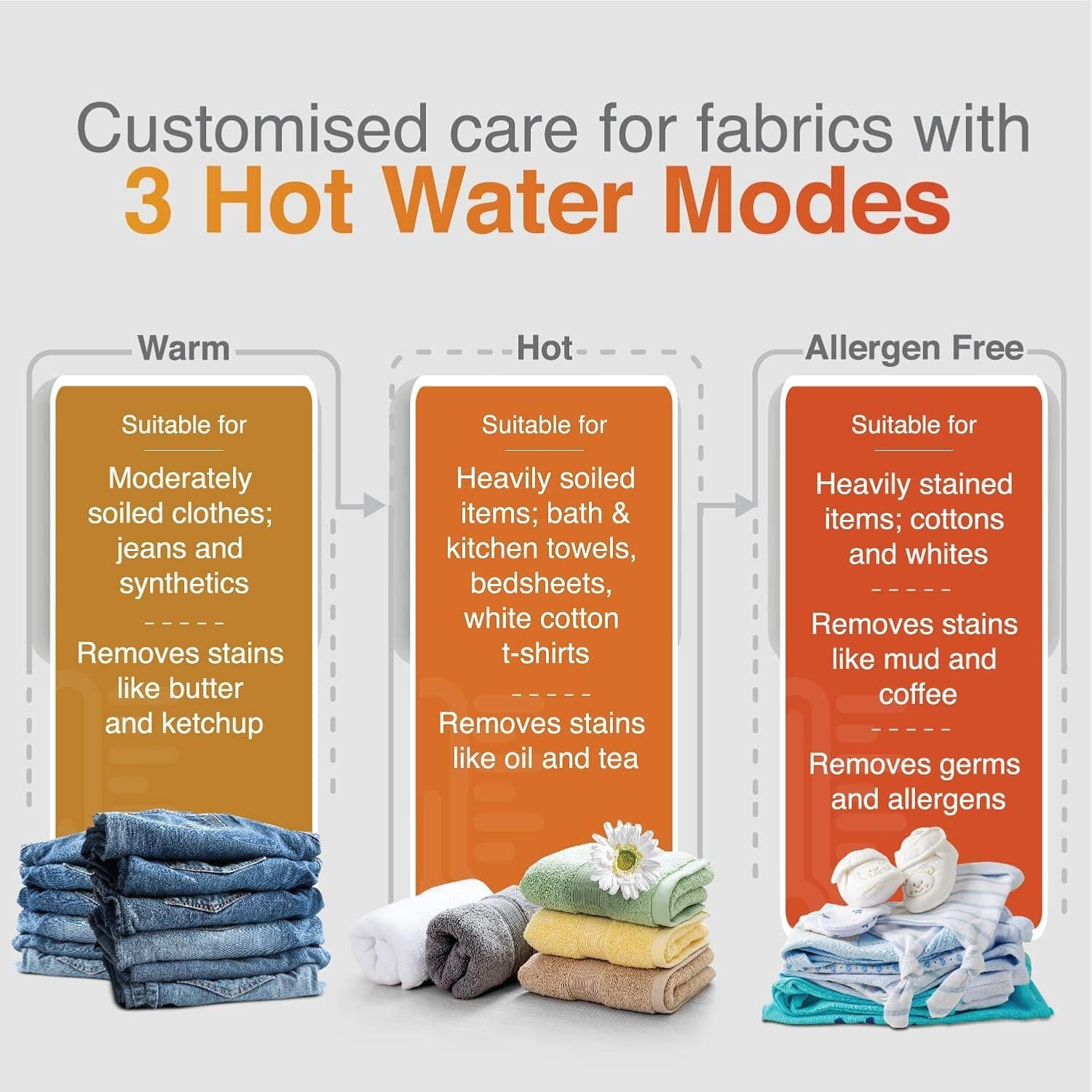 Whirlpool 5 Star Fully Automatic Top Load Machine with Inverter Motor and In Built Heater, Hard Water Wash, Soft Close Door, Midnight Grey, 360 PRO INV H10 - Image 11