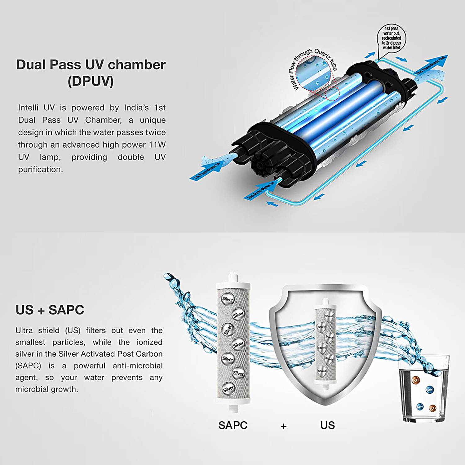 AO Smith Uv water purifier Intelli UV+ AO Smith Uv water purifier Intelli UV+ - Image 5