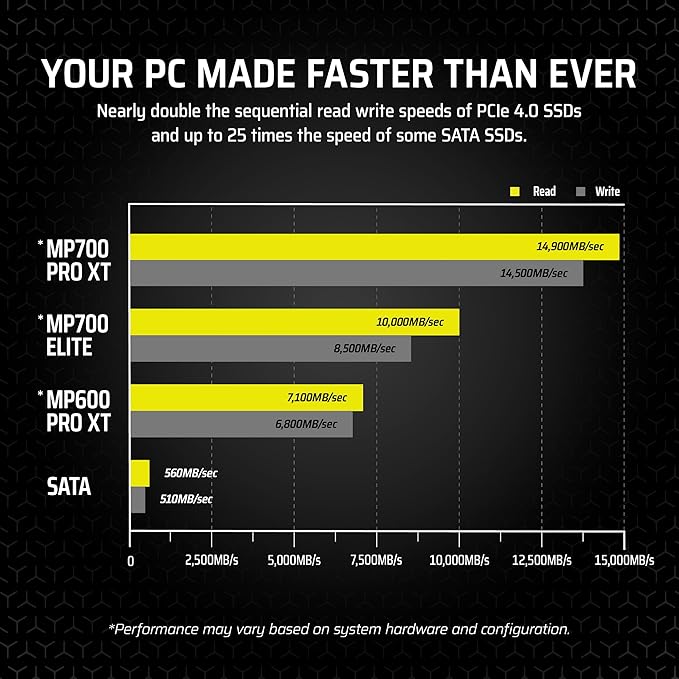 Corsair MP700 PRO XT 4TB PCIe 5.0 NVMe M.2 SSD – Up to 14,900 MB/s, Gen5 Speed, DirectStorage Ready for Gaming PCs – Black - Image 6