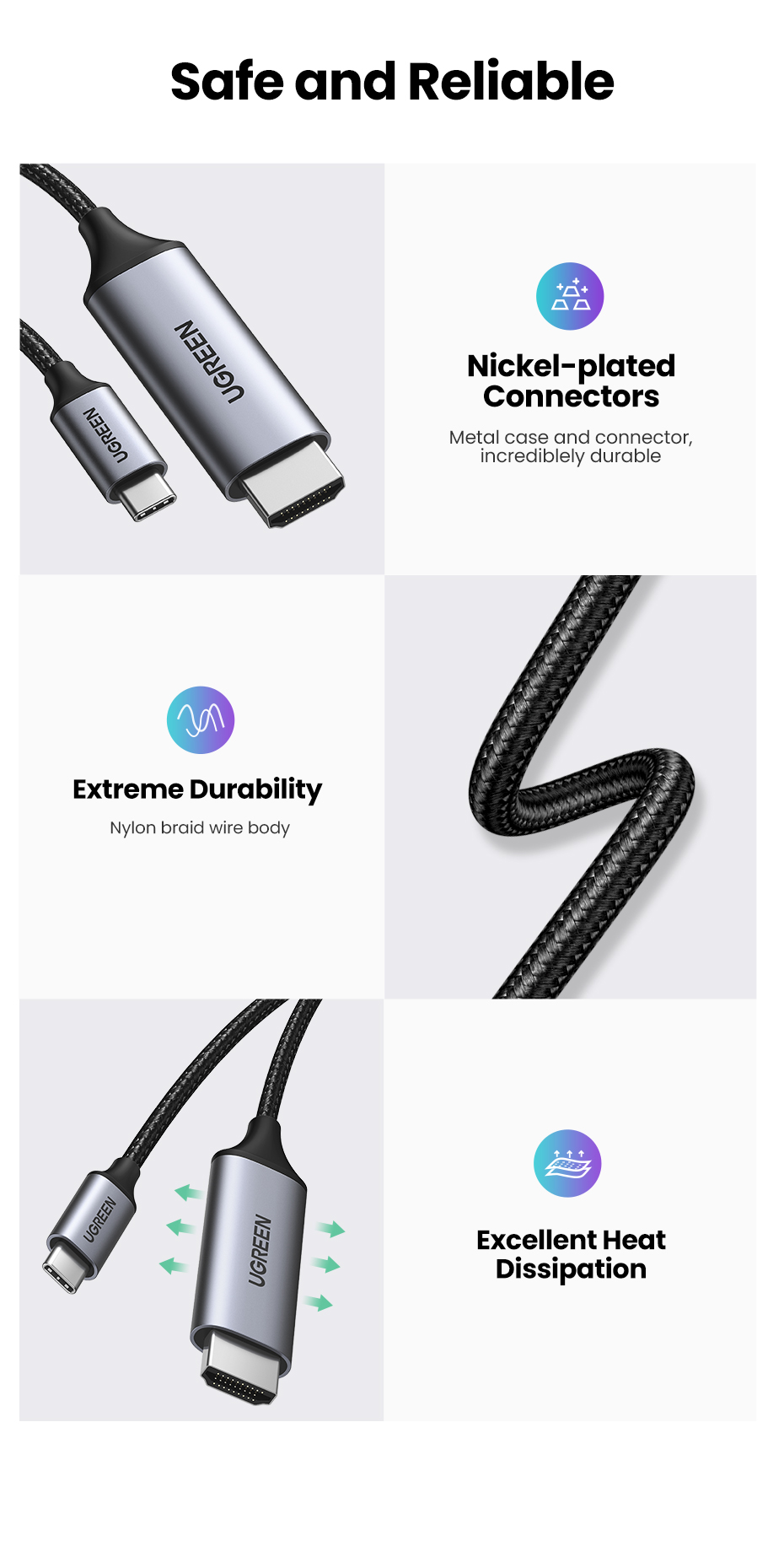 UGREEN 1.5M USB Type C Male to HDMI Male Cable, Aluminum Shell/Double Nylon Braided/Thunderbolt 3/4K@60Hz Support (50570) - Image 19