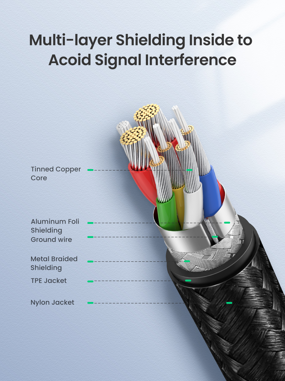 UGREEN 3M USB C to USB C Cable 100W Fast Charge USB C 2.0 5A PD Nylon Braided Compatible for MacBook Pro 2021 iPad Pro Samsung Galaxy S21 S20 Note 20 Dell XPS Pixel (90120) - Image 13