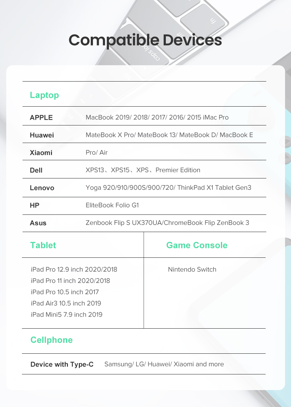 UGREEN 3M USB C to USB C Cable 100W Fast Charge USB C 2.0 5A PD Nylon Braided Compatible for MacBook Pro 2021 iPad Pro Samsung Galaxy S21 S20 Note 20 Dell XPS Pixel (90120) - Image 4