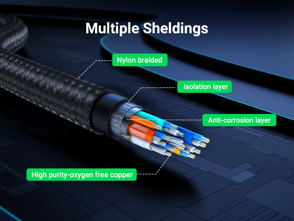UGREEN 1.5M USB Type C Male to HDMI Male Cable, Aluminum Shell/Double Nylon Braided/Thunderbolt 3/4K@60Hz Support (50570) - Image 9