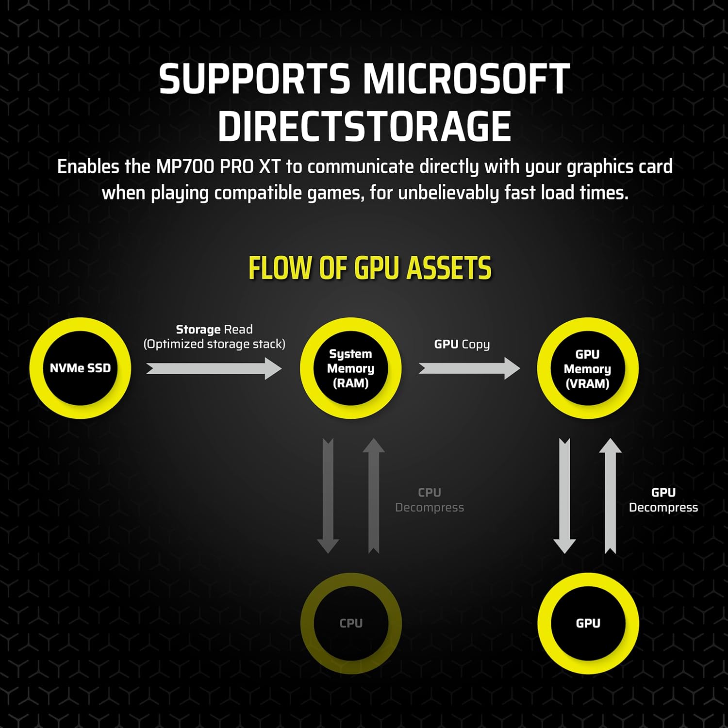 Corsair MP700 PRO XT 4TB PCIe 5.0 NVMe M.2 SSD – Up to 14,900 MB/s, Gen5 Speed, DirectStorage Ready for Gaming PCs – Black - Image 3
