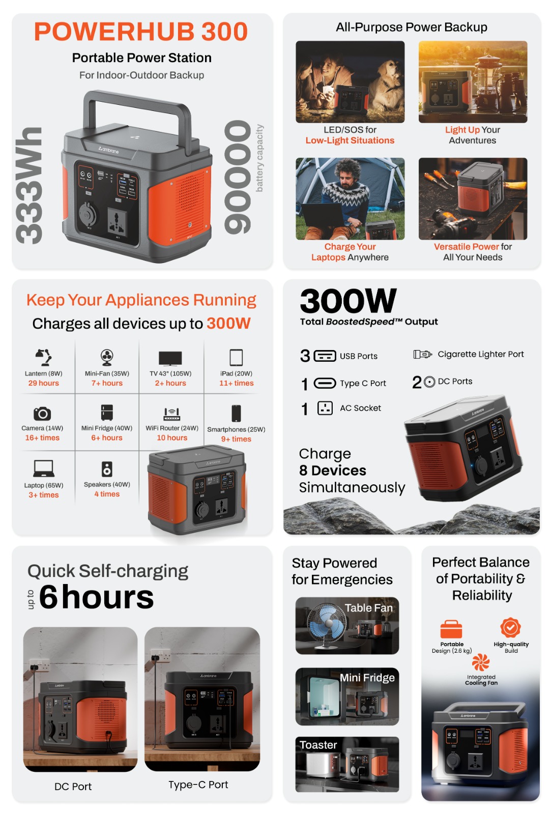 Ambrane 300W Portable Power Station Generator, 333Wh Battery, Fast Charging Perfect for Outdoor Camping, Road Trips, Emergency Backup with AC, DC Socket, Type C, USB Ports, LED light (Powerhub 300) - Image 8