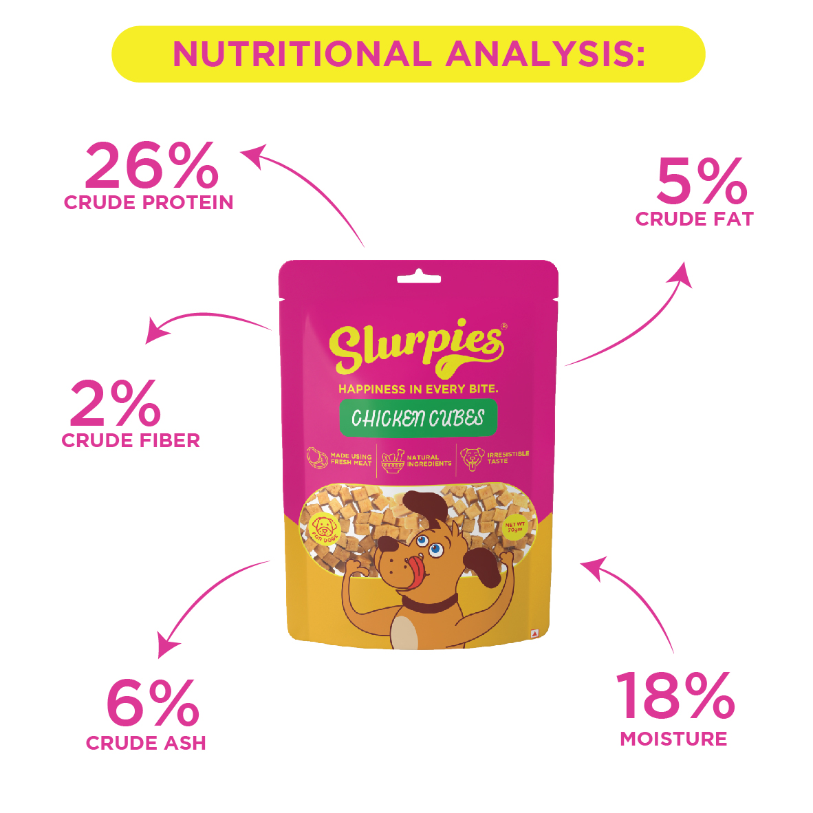 Chicken Cubes for Dogs - Image 6