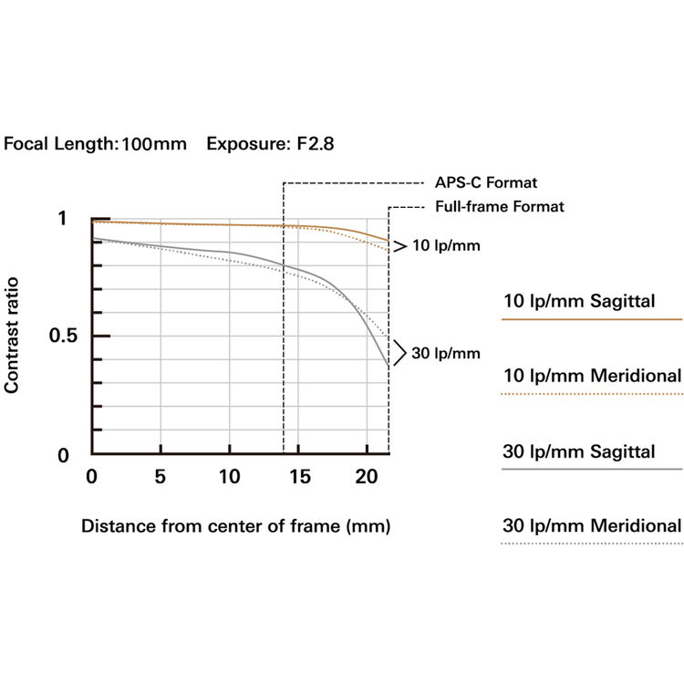 Tamron 35-100mm f/2.8 Di III VXD Lens (Sony E) - Image 8