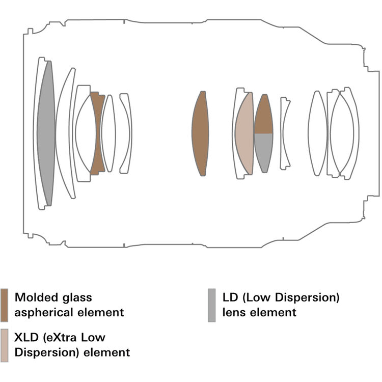 Tamron 35-100mm f/2.8 Di III VXD Lens (Sony E) - Image 6