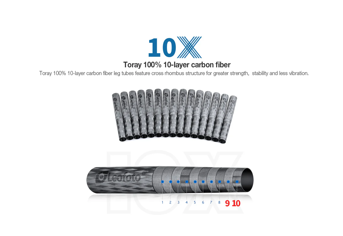 Leofoto LMR-364C Flip Lock Tripod with 75mm Video Bowl+Platform and Bag - Image 11