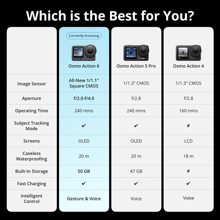 DJI Osmo Action 6 Standard Combo - Image 8