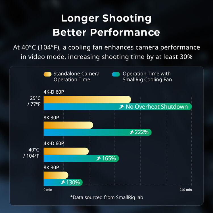 SmallRig Cooling Fan for Canon EOS R5 Mark II & R5 - Image 11