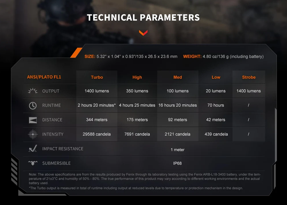 Fenix PD32R Rechargeable Torchlight - Image 23