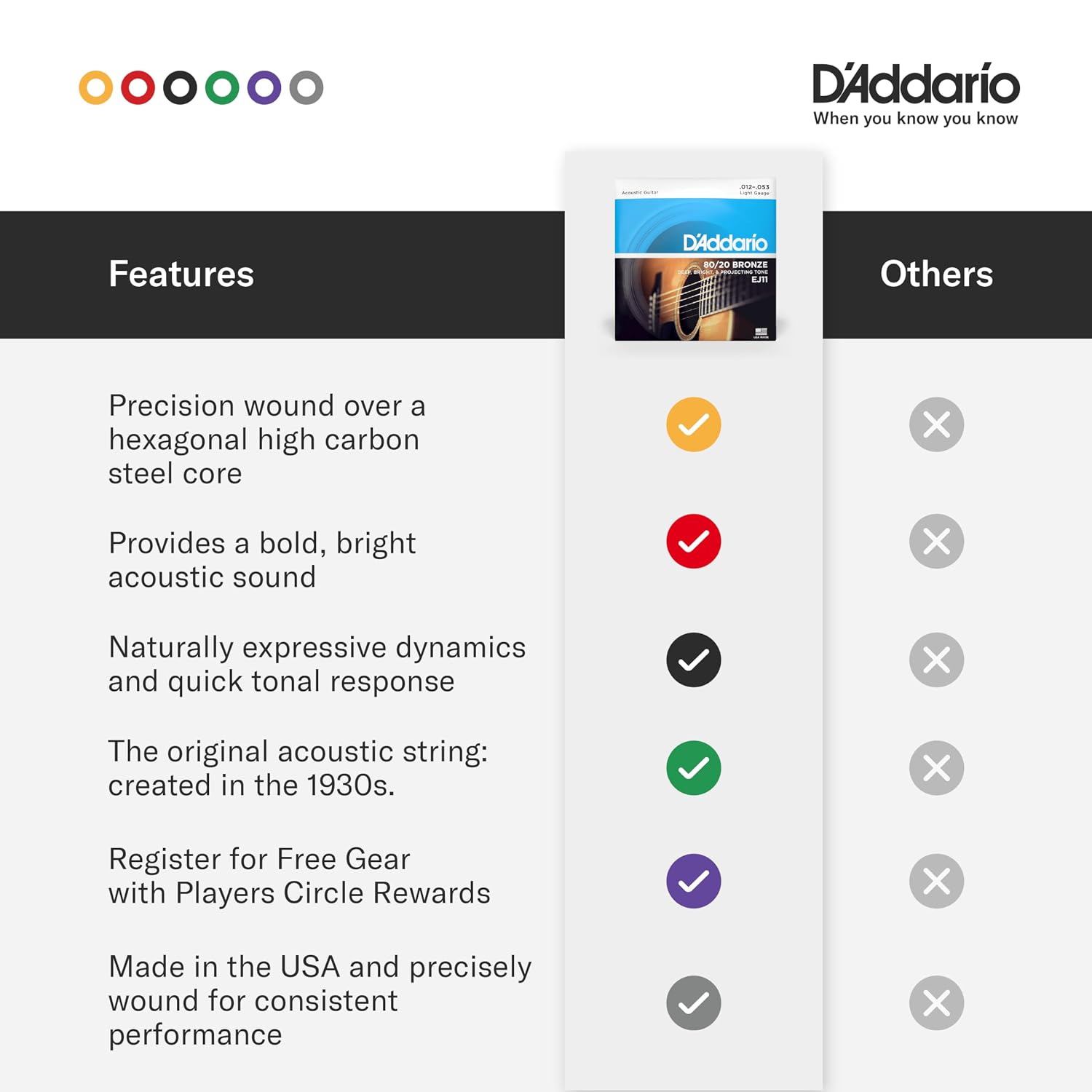 D'Addario EJ13 11-52 Bronze Custom Light Acoustic Guitar Strings - Image 5