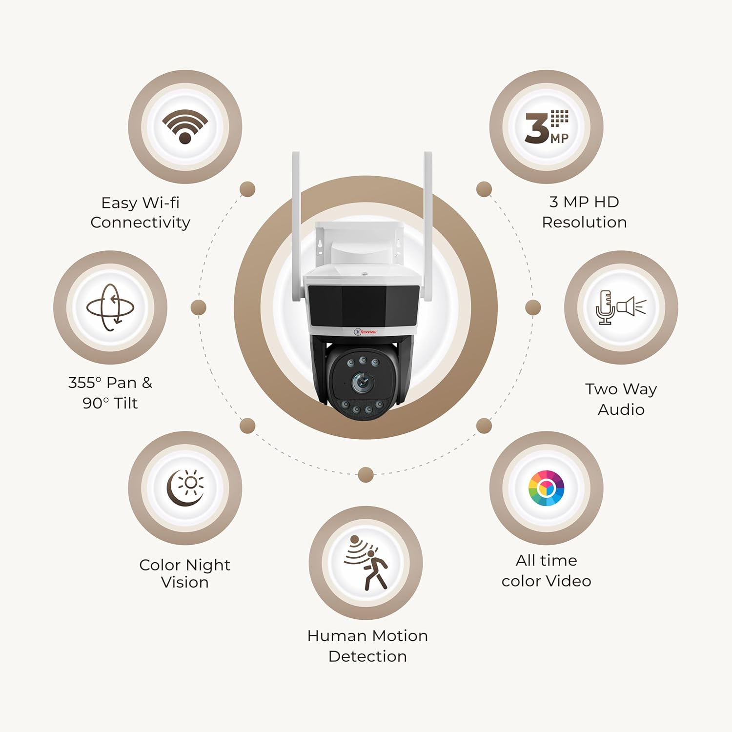 Trueview 3MP Wi-Fi All Time Colour Mini Pan-tilt CCTV Camer | STQC Approved | 360° Pan Tilt | Human Detection | 2-Way Audio | Supports 256 GB Memory Card & Cloud | Alexa | T18290S - Image 3