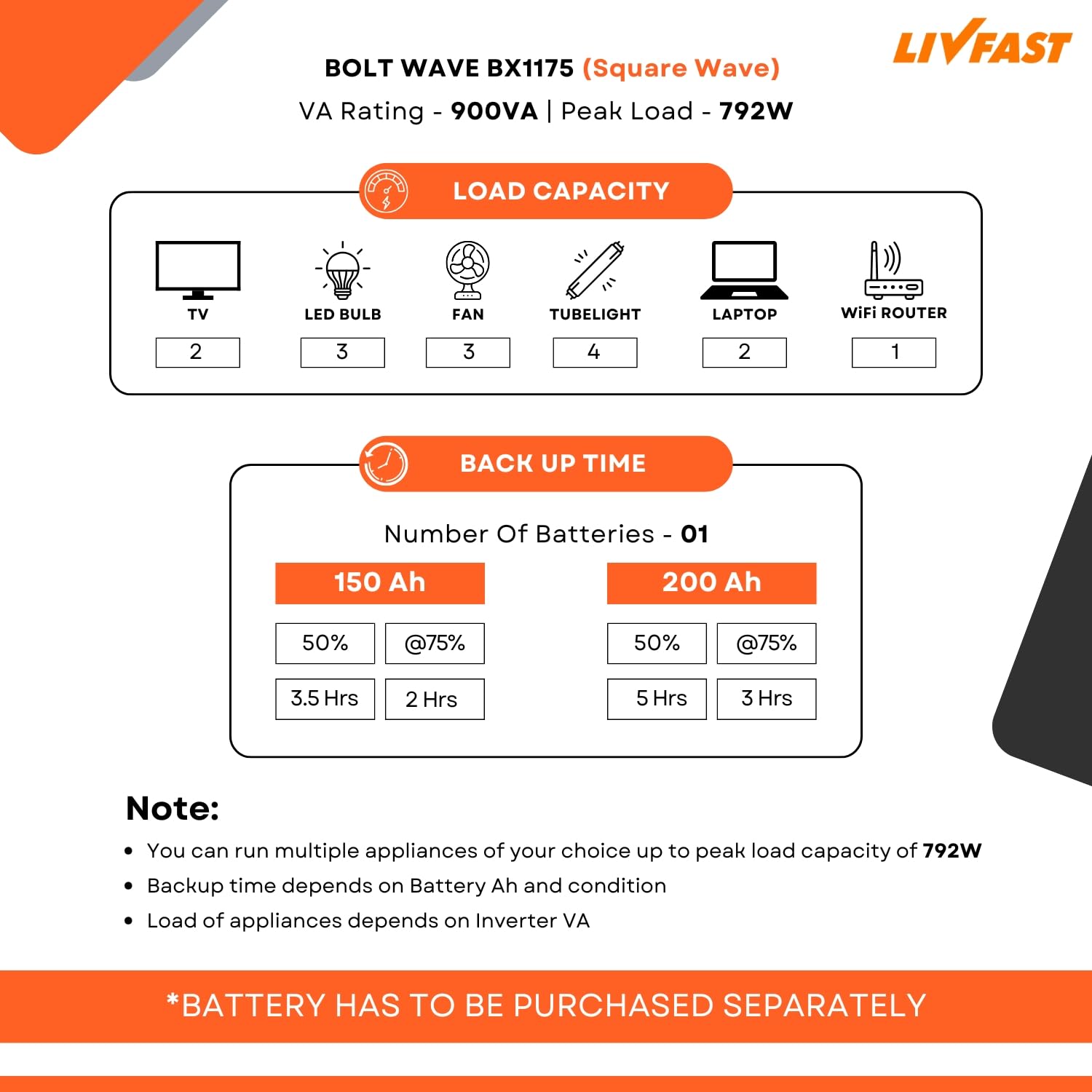 Livfast Bolt+ 900VA 12V Square Wave Inverter with 25% Faster Charging Ideal for Home, Office and Shop with 3 Years Warranty | Supports 1 Inverter Battery of 12V - Image 4