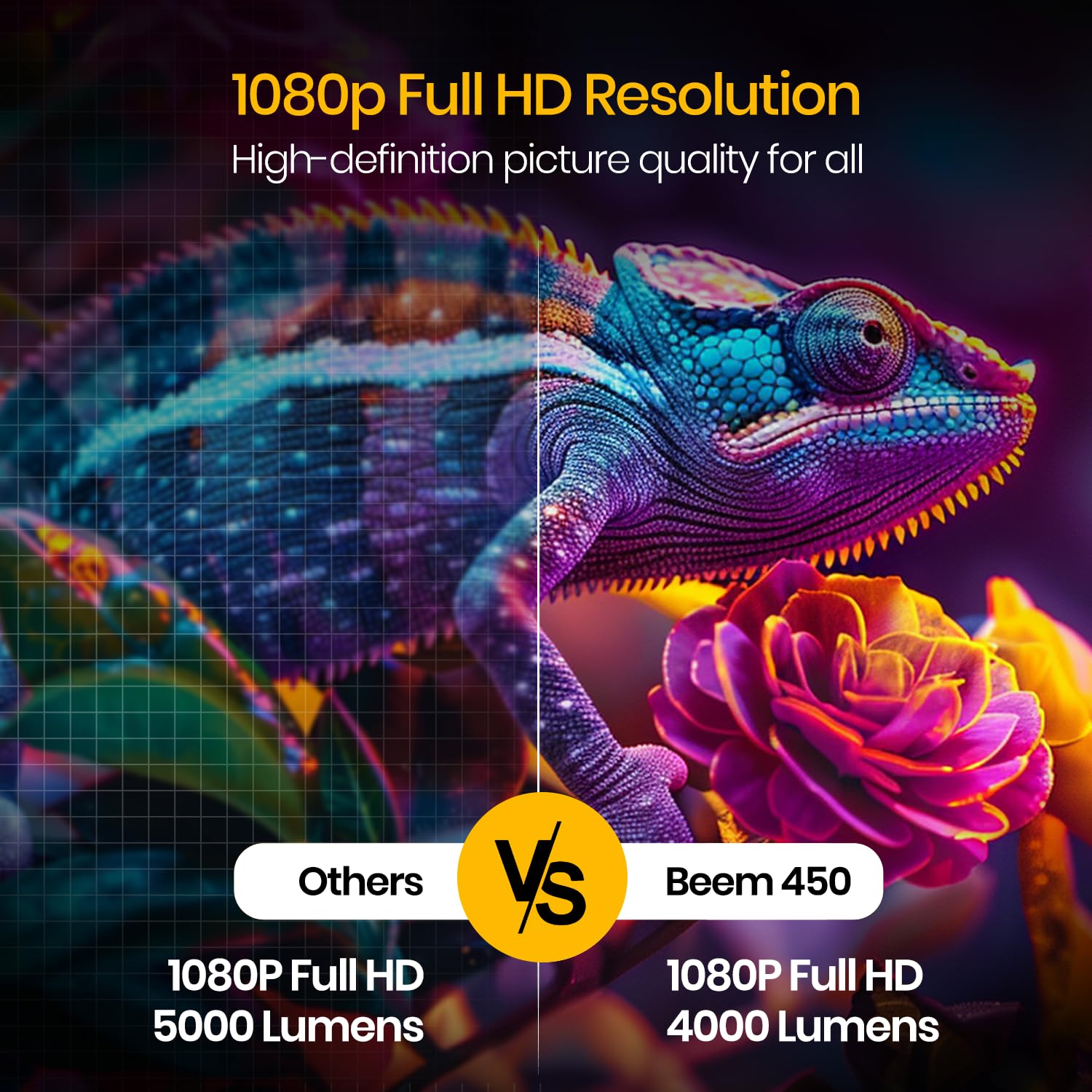 Portronics Beem 450 Smart LED Projector with 1080p Full HD Resolution – White - Image 3