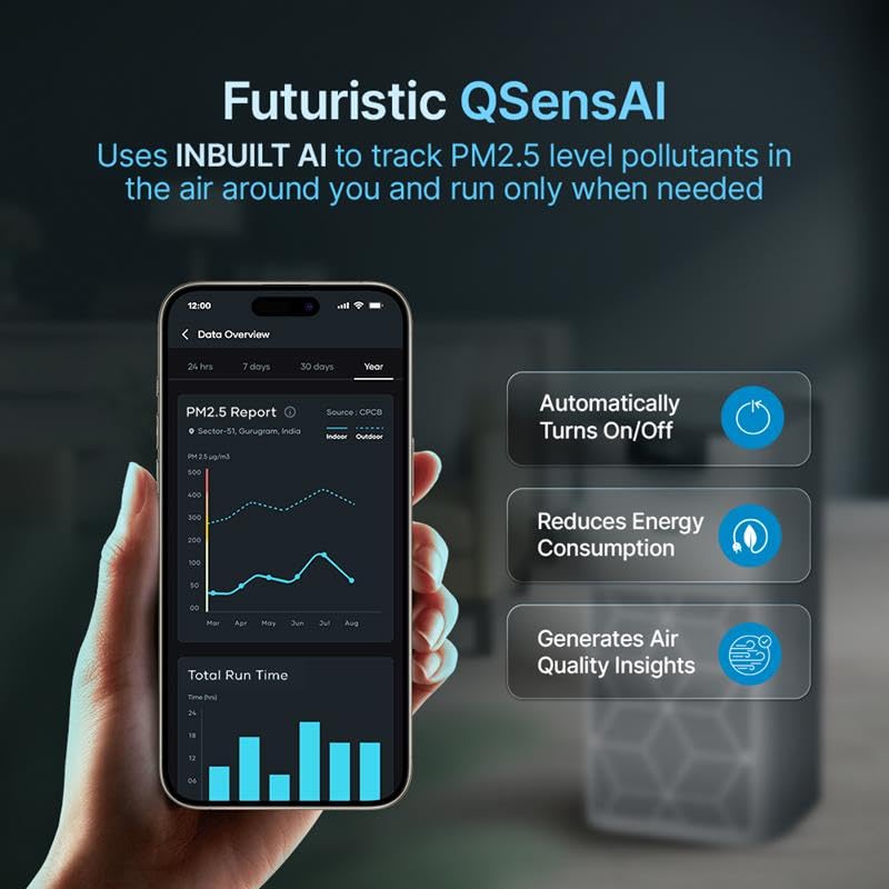 Qubo Smart Air Purifier for Home Q500, From Hero Group, Up To 500 Sqft, Removes 99.99% Allergens, App & Voice Control, Filter Life 9000 Hrs, True HEPA H13 Filter, Energy Saving, Ultra Quiet BLDC Motor - Image 8