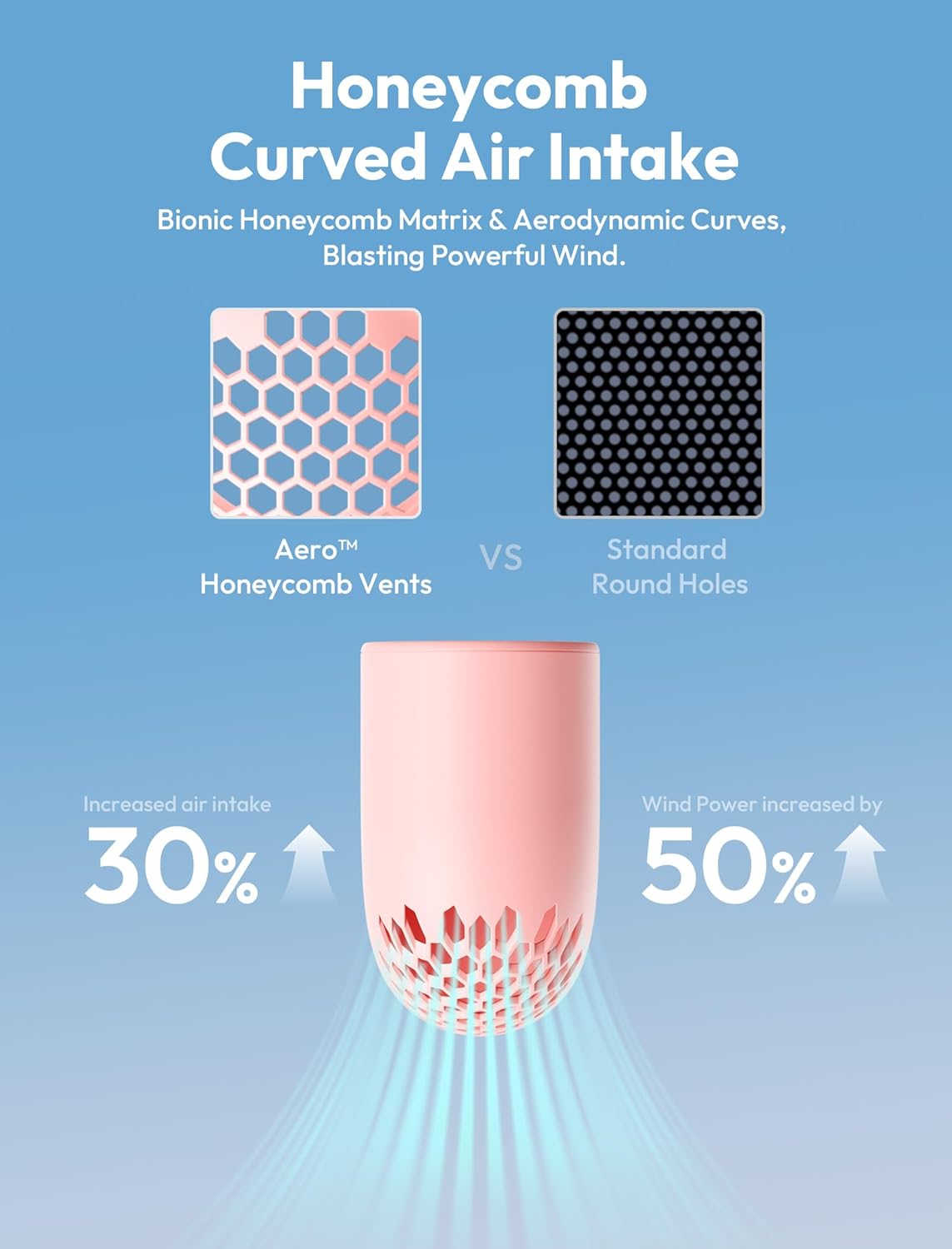 Aecooly Portable Handheld Aero Fan, High Speed Aluminum Case Turbo Mini r Fan with Honeycomb Air Inlet, Digital Display, Rechargeable Personal Small Pocket for Travel Beach -Pink - Image 7