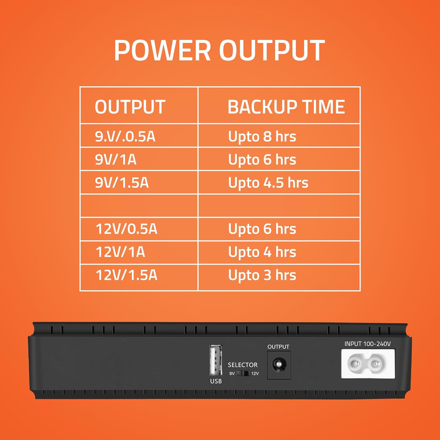 Artis AR-MINIDC-2 Mini UPS for WiFi Router/Modem/Set top Box Devices. 8800mAh Battery. Supports 9V/12V-1A/1.5A/2A Routers. USB Port Phone Charging. Battery Level Indicator. BIS Certified - Image 7