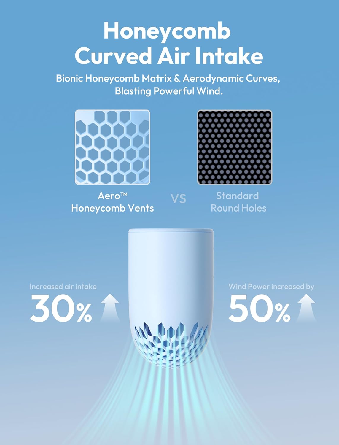 Aecooly Portable Handheld Fan, Powerful Turbo Mini Fan, 15000 RPM High Speed Aero, 8H Max Cooling Time, 4 Speeds Pocket Rechargeable Personal Small Travel GIfts for Women Men -Blue - Image 4