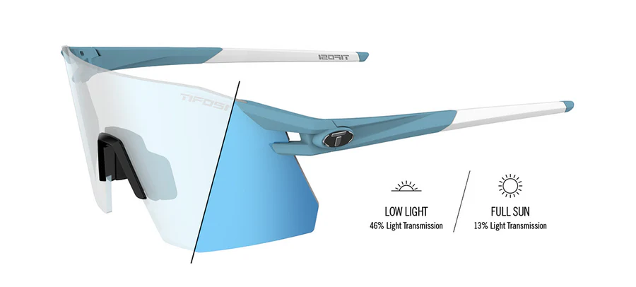 Kinetic Blue