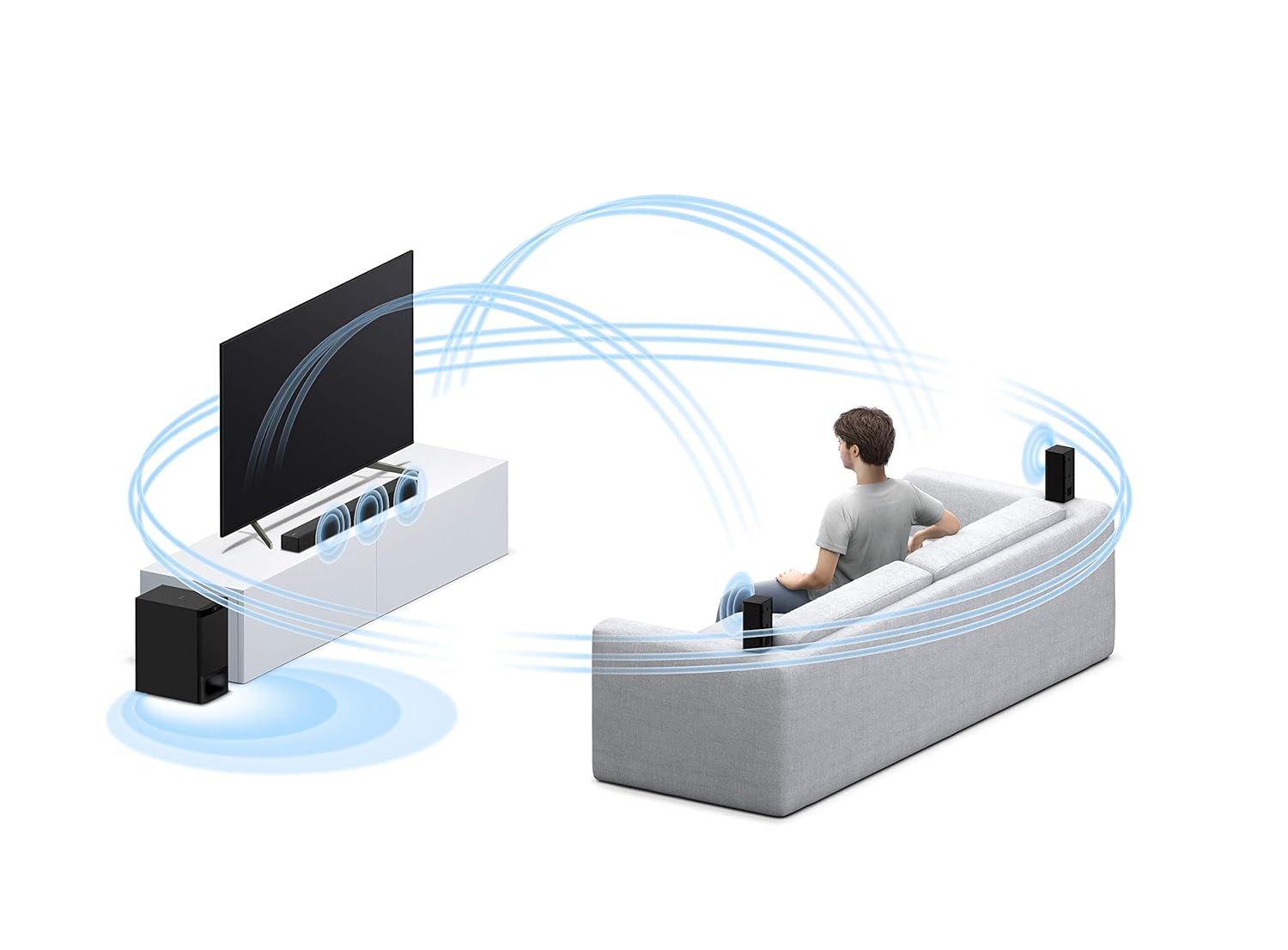 Sony HT-S500RF Real 1000w Dolby Audio Soundbar for TV with Rear Speakers & Subwoofer Home Theatre System (Bluetooth Connectivity, HDMI & Optical Connectivity, USB Playback) - Image 4