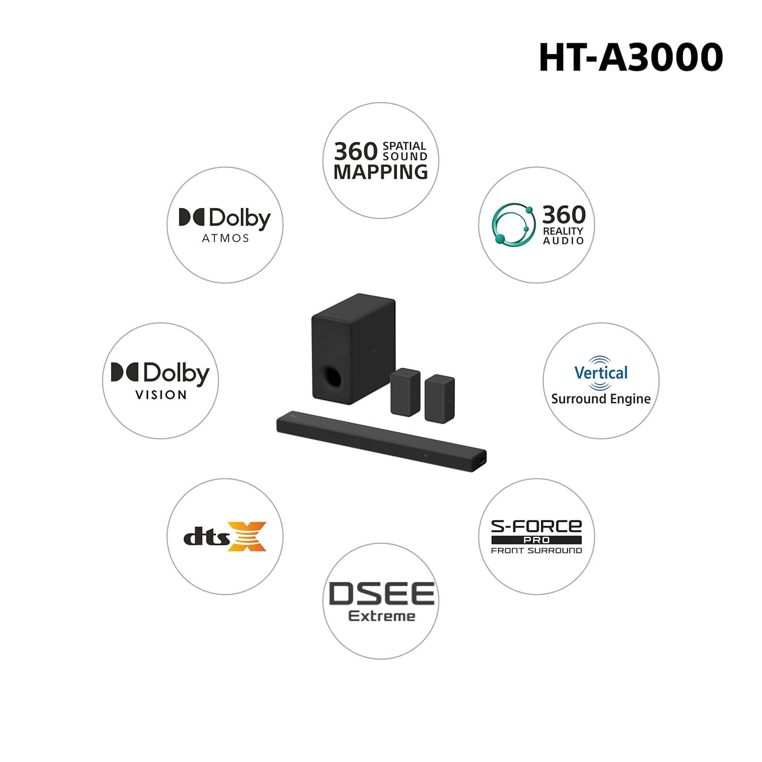 Sony HT-A3000 A Series Premium Soundbar 3.1Ch 360 Spatial Sound Mapping Soundbar For Surround Sound Home Theatre System With Dolby Atmos(DTS:X,360RA,BT,HDMI eArc&Optical,Alexa,Spotify),Black - Image 3