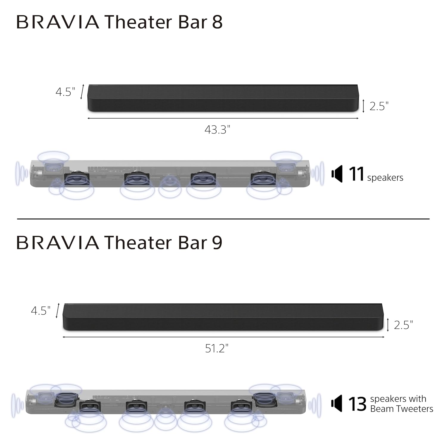 Sony New Launch Bravia Theatre Bar 8 Premium Soundbar Home Theatre System for TV with 360 Spatial Sound Mapping, HDMI, IMAX, Dolby Atmos/DTSX(HT-A8000) -Black - Image 3