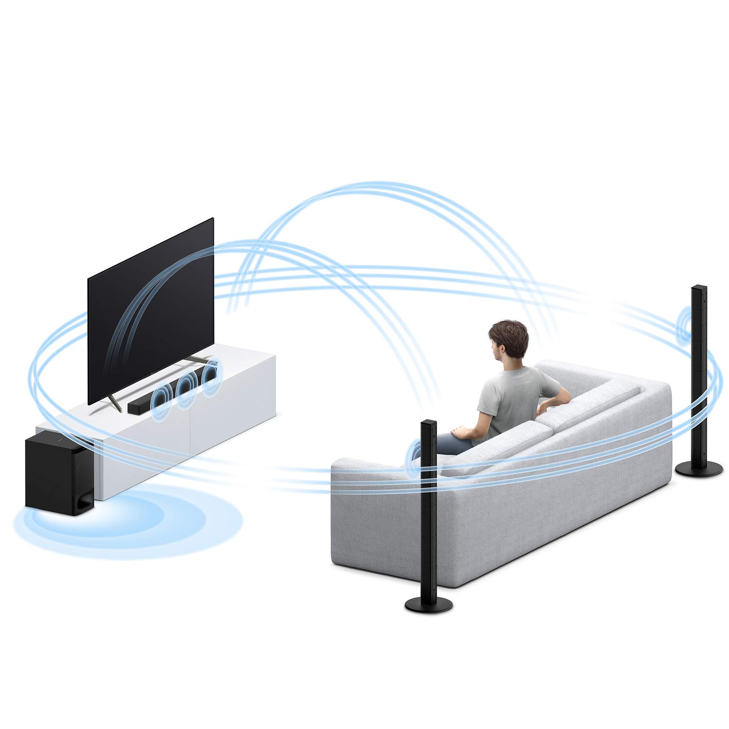 Sony HT-S700RF Real 5.1ch Dolby Audio Soundbar for TV with Tall boy Rear Speakers & Subwoofer, 5.1ch Home Theatre System (1000W, Bluetooth & USB Connectivity,HDMI & Optical Connectitvity) - Image 5