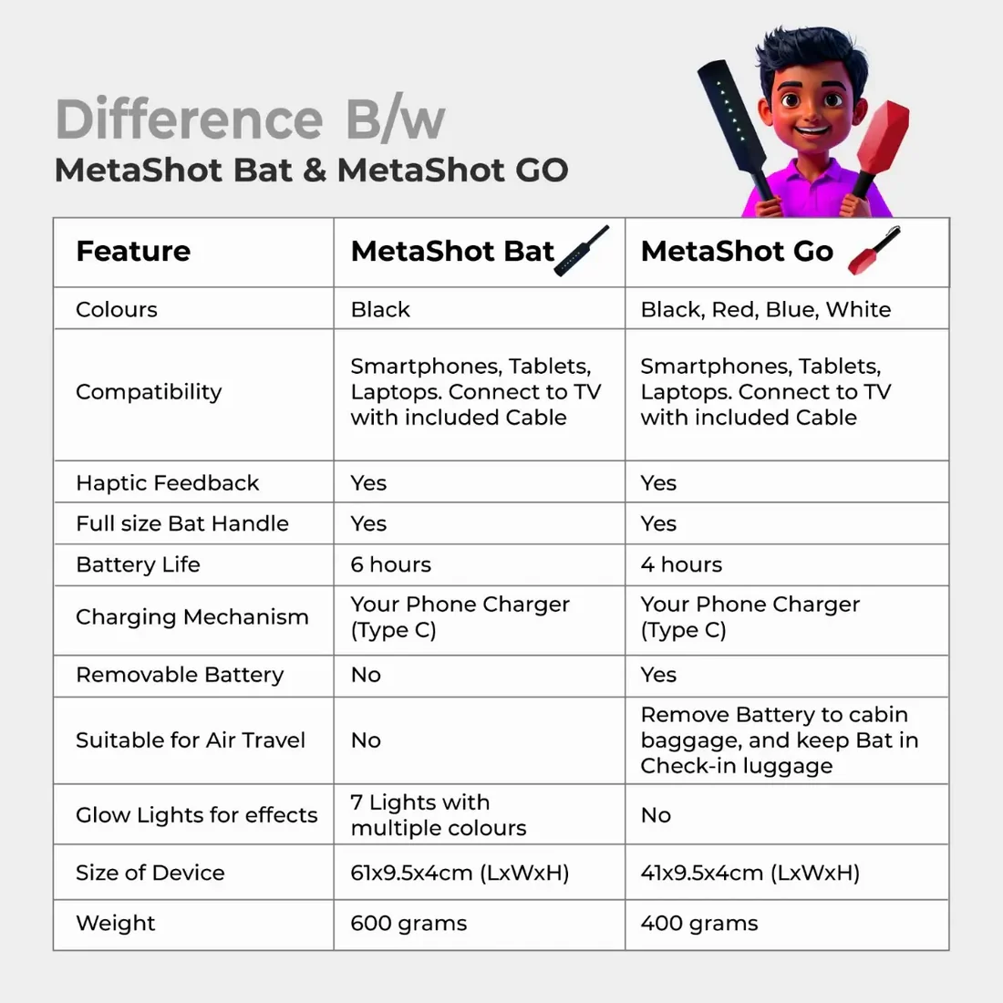 MetaShot GO + TV Connector Red - Image 11