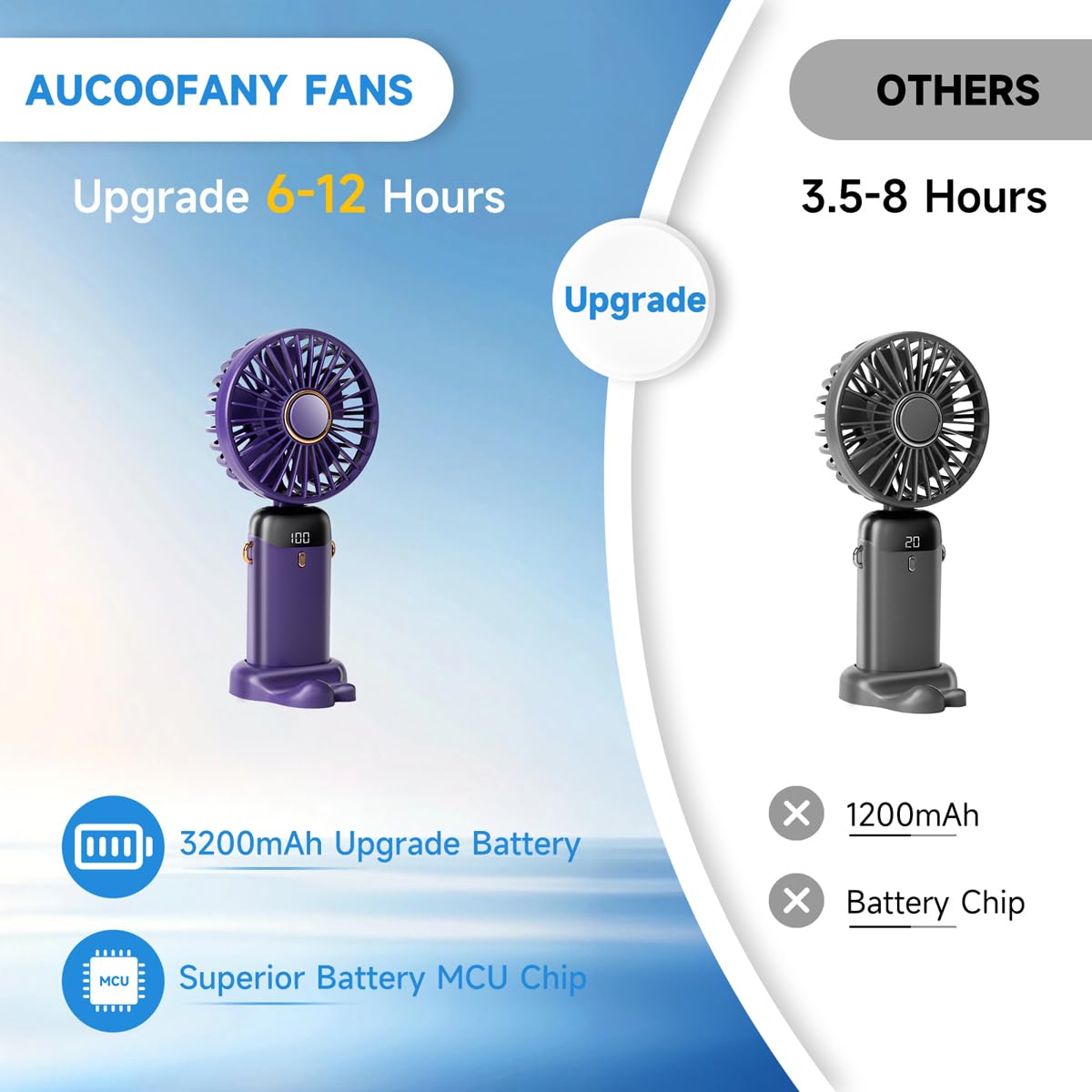 Portable Handheld Fan, 3200mAh Portable Fan with LED Display, 90° Foldable, 5 Speed Wind,Hand Held/Neck/Desk 3 in 1 Personal Small Fans, Multicolour - Image 6