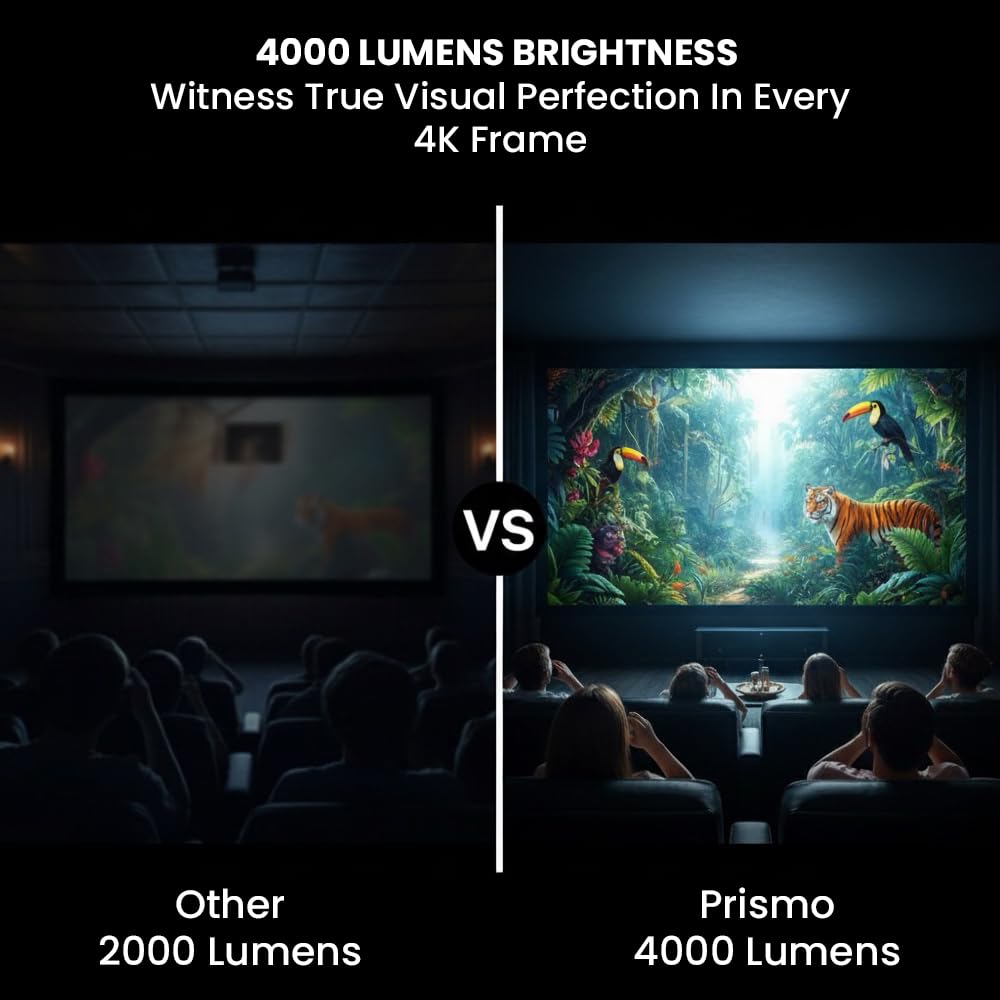 Toreto Prismo Full HD 1080P Smart Projector with WiFi Miracast (Android 12), 150 ANSI Lumens. - Image 9