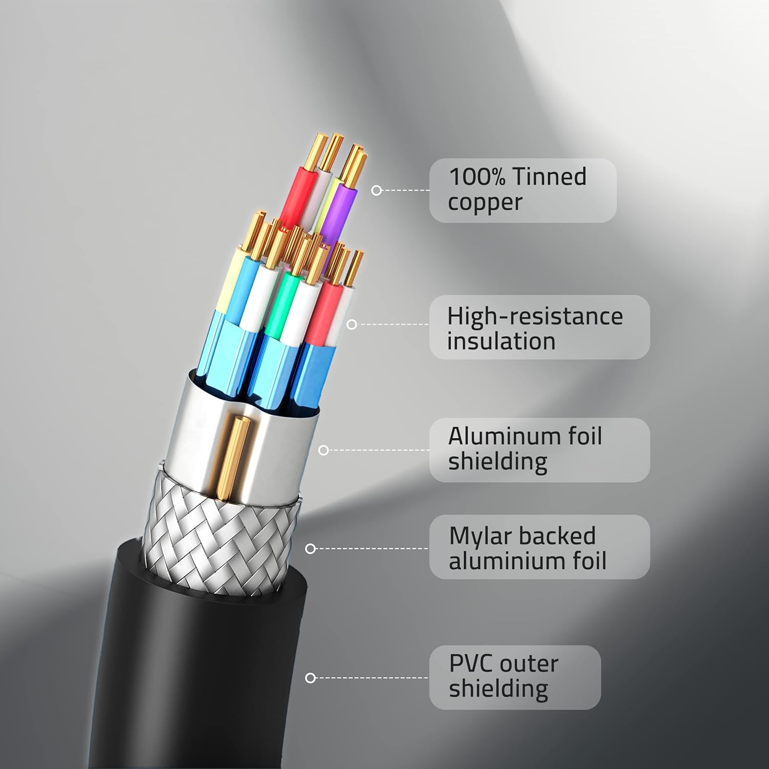 Cablet HDMI 2.0V Cable with Ethernet, 4K60Hz Ultra HD Resolution,10 Meters - Image 7