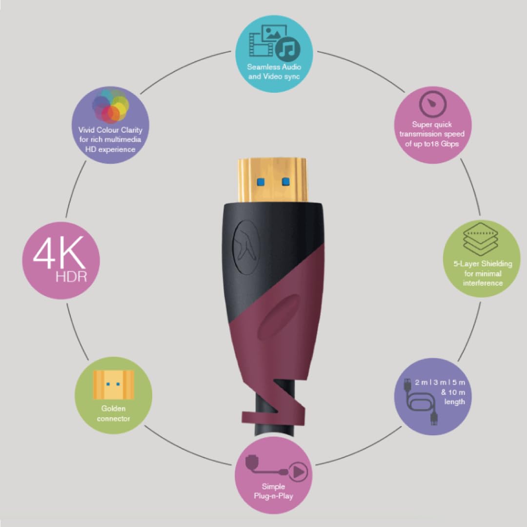 FINGERS MegaView HDMI to HDMI Cable 20 meter 4K HDR, Ethernet, 18 Gbps High-Speed Transmission, 5-Layer Shielding for Stable Audio/Video - Image 5