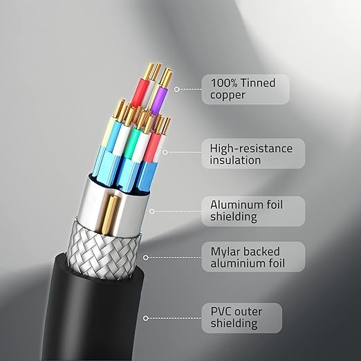 Cablet HDMI 2.0V Cable with Ethernet, 4K60Hz Ultra HD Resolution,10 Meters - Image 4