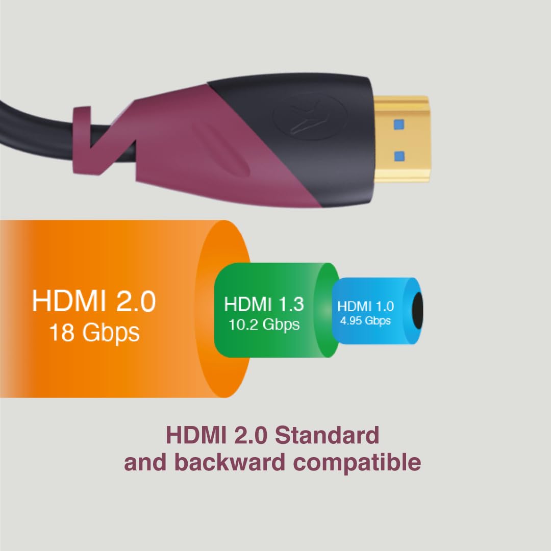 FINGERS MegaView HDMI Cable 10 Meters Ethernet 4K HDR 18 Gbps Simple Plug-n-Play - Image 4