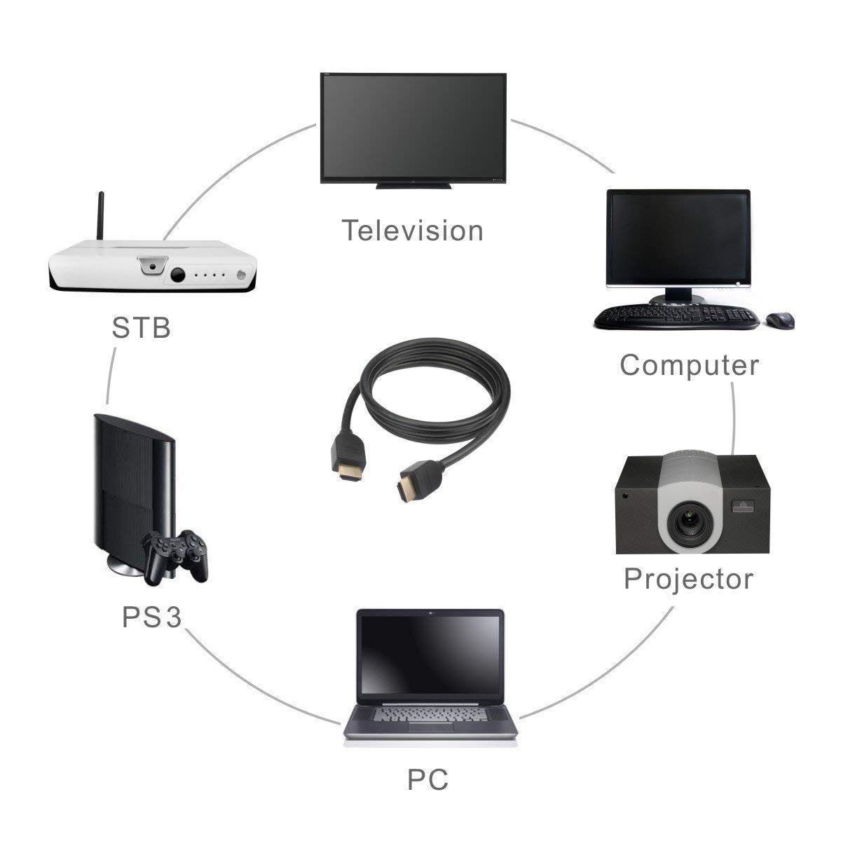 HDMI 1.5 Meter HDMI Male to Male Cable High Speed Full HD 1080p Black - Image 5
