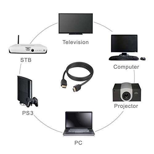 HDMI MALE TO MALE 10 Meter Cable HDTV 4K Ultra HD 2.0V 4Kx2K Premium High Speed HDTV  2160p, HDMI Cable TV, Laptop, PC, Monitor and Projector - Image 5