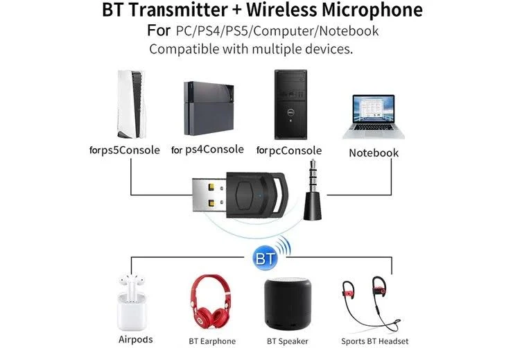 Audio Adapter Transmitter for PS4, PS5, PC With BTH 5.0 - Image 2
