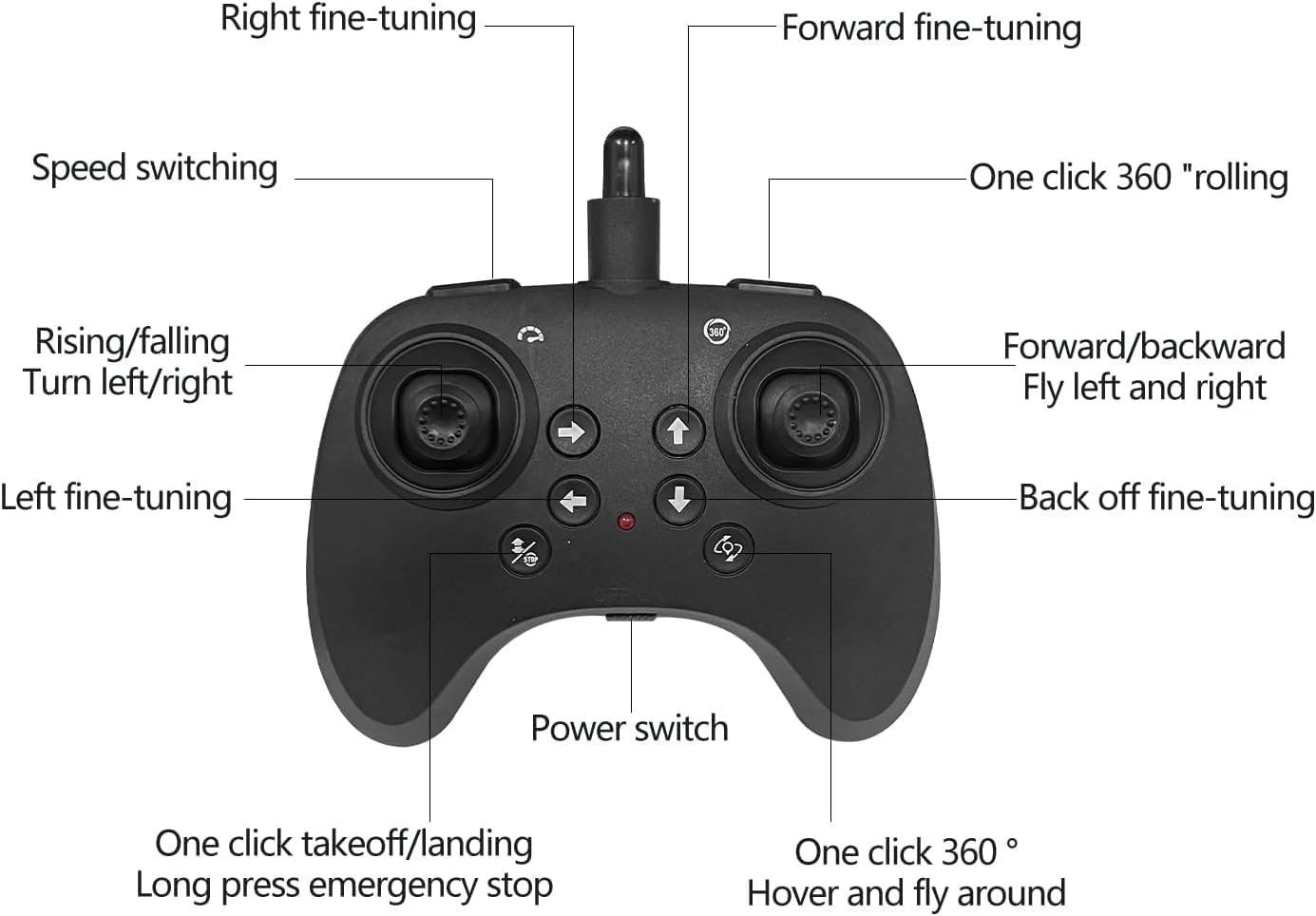 RC Fighter Plane Drone 2.4 GHz Remote Controlled Fighter Plane Easy to Fly Stable LED Lights, 360 Degree Roll, Hovering 2 Battery - Image 4