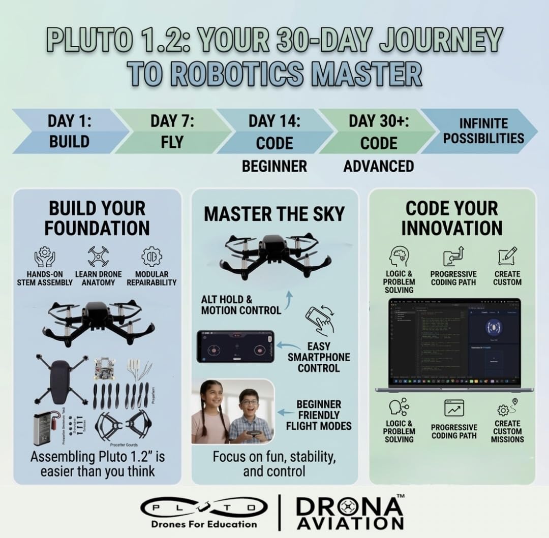 Drone Pluto 1.2 DIY Nano Drone Kit, Educational STEM, Crash-Resistant, Smartphone Controlled, Coding with Pluto Blocks And IDE, 25+ Projects - Image 10