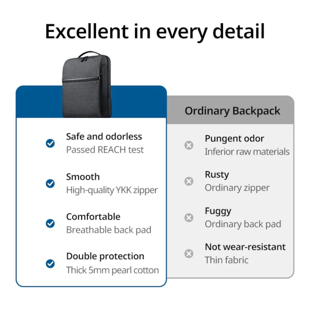 UGREEN LP664 Laptop Backpack B02 Dark Grey (Up to 15.6 inches)-90798 - Image 4